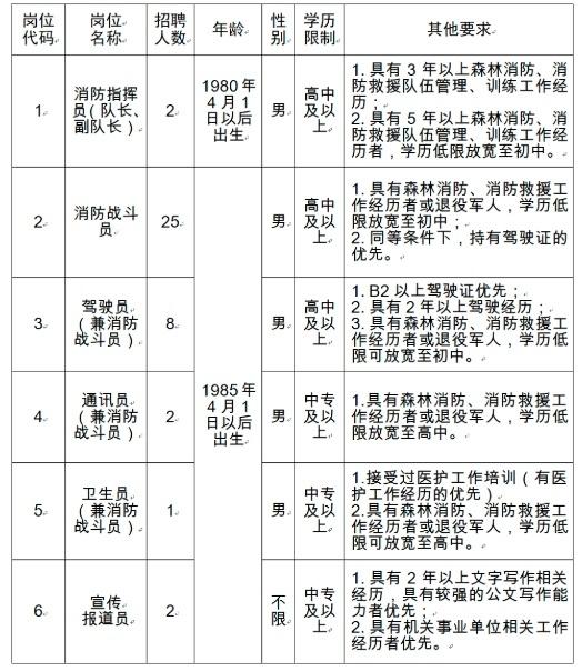 雄安新区人才汇聚，共筑未来之城招聘启事