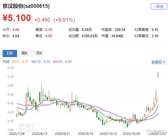 京汉股份最新消息全面解读与分析