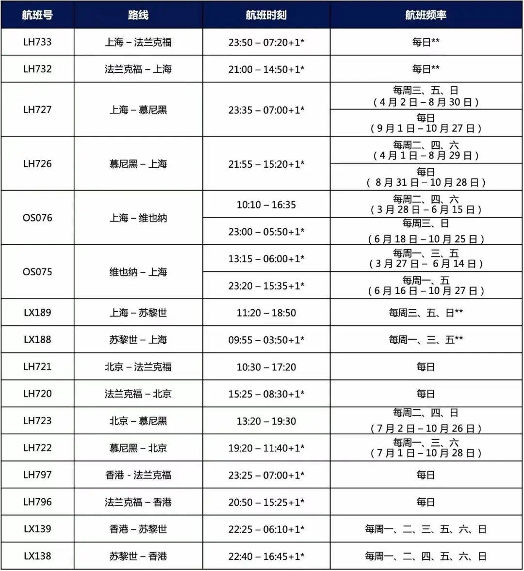 北戴河火车时刻表最新详解