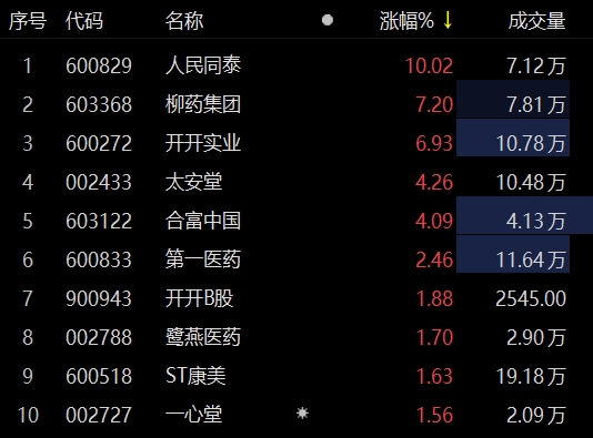 人民同泰股票最新消息深度解读与分析