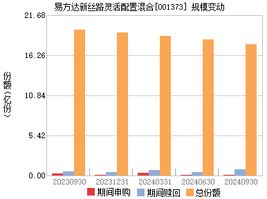 易方达新丝路基金001373最新净值分析