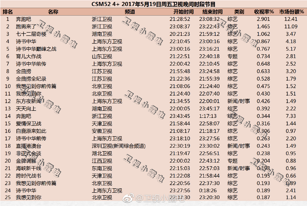 奔跑吧，最新收视率深度分析与观察