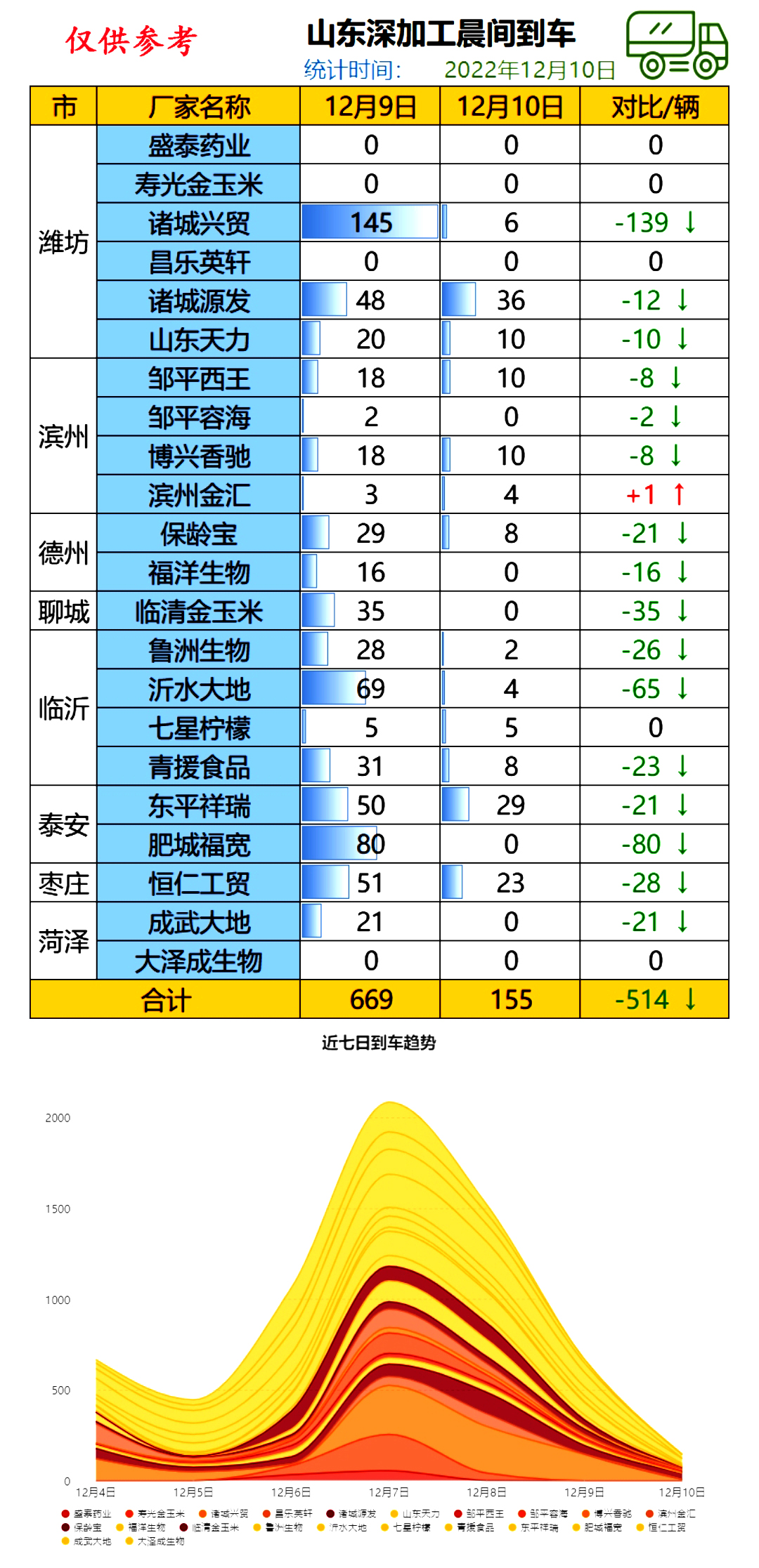 临沂玉米价格最新行情概览