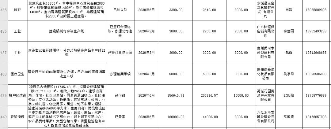 六盘水棚改新方案出炉，重塑城市面貌，民生改善再提速